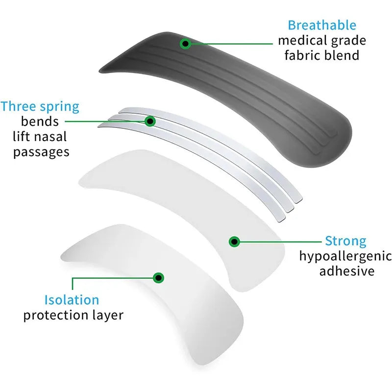 GEESENPAS Anti Snoring Nose Strips For Better Sleep