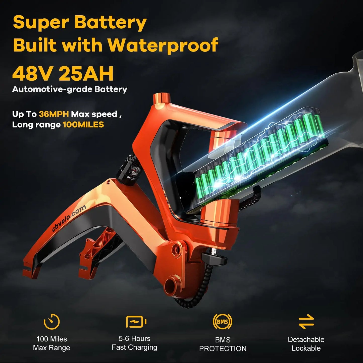 Cybervelo EK6 Peak 2000W Folding Electric Bike for Adults, 35MPH 100Miles, 48V 25Ah Removable Battery,20"x4.0 Fat Tire E-bike